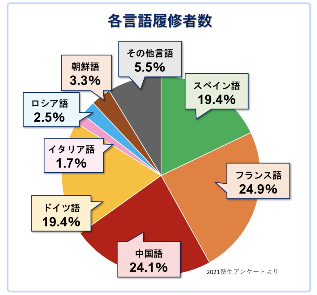 第二外国語として簡単・おすすめなのは何語？中国語が一番おすすめな 